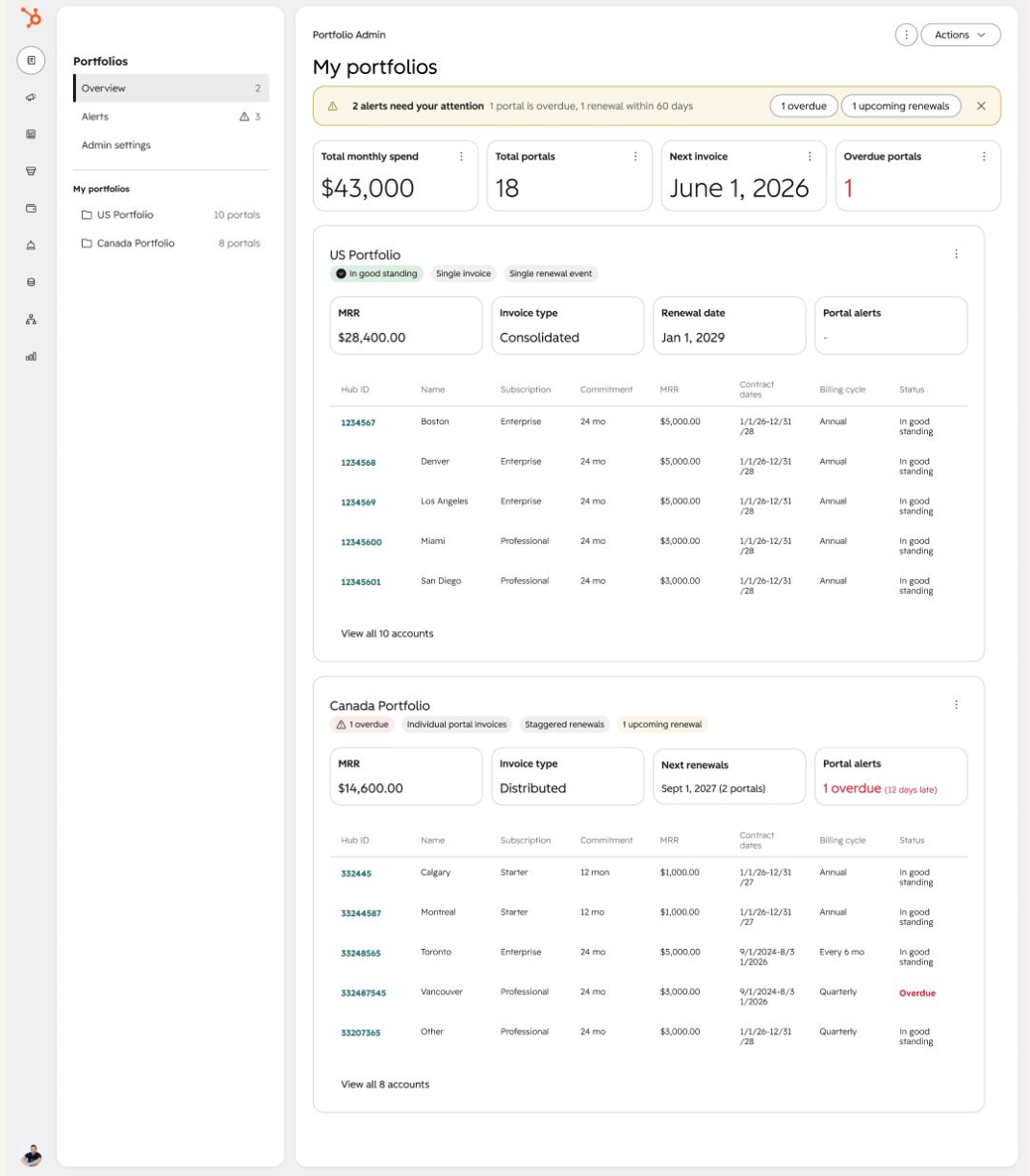 Concept-only customer view showing a portfolio admin overview with total monthly spend, total portals, next invoice, overdue portals, and account tables for a US and a Canada portfolio.